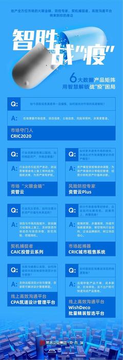長(zhǎng)春樓市新動(dòng)向 3月23日至29日新增1082套商品住宅預(yù)售，房屋經(jīng)紀(jì)迎來(lái)新機(jī)遇
